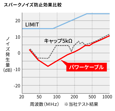 2輪車用パワーケーブル6