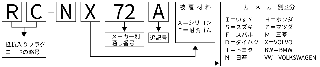 4輪車用プラグコード4