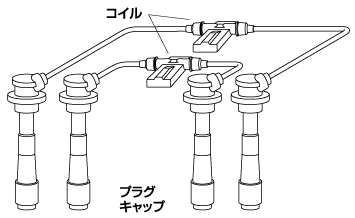 4輪車用プラグコード7