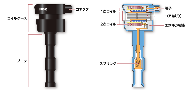 イグニションコイル (4本セット) - 外国自動車用パーツ