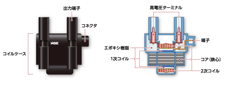 イグニッションコイル3