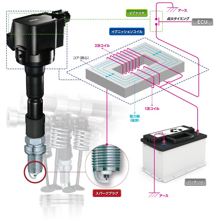 イグニッションコイル4