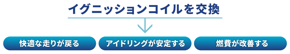 イグニッションコイル10