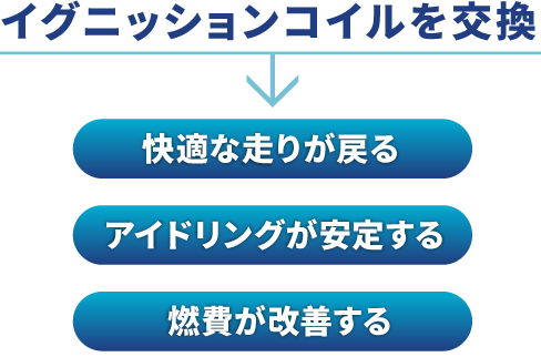 イグニッションコイル10