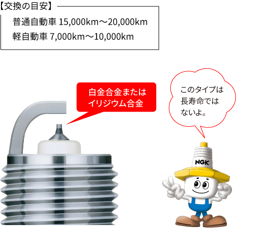 交換時期 誤解していませんか Ngkスパークプラグ製品サイト 交換時期 誤解していませんか Ngkスパークプラグ製品サイト