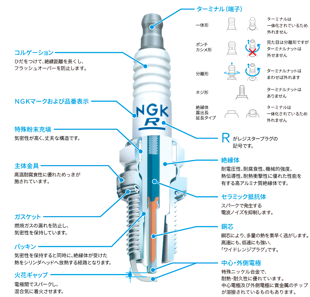 Ngkスパークプラグが優れているのは どのような点ですか プラグの基礎知識q A Ngkスパークプラグ製品サイト