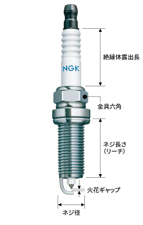 Ngkスパークプラグの品番の見方について教えてください プラグの基礎知識q A Ngkスパークプラグ製品サイト