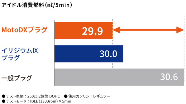 MotoDXプラグの特長・構造画像11
