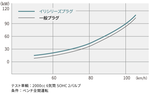 イリシリーズプラグ4