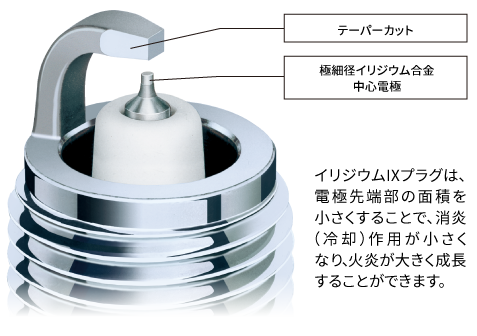 イリジウムIXプラグ2