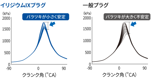 イリジウムIXプラグ8