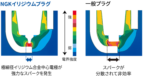 イリジウムMAXプラグ5