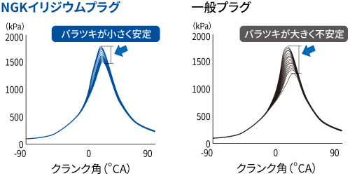 イリジウムプラグ｜スパークプラグ製品サイト