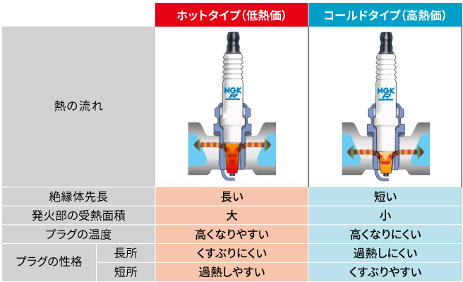 レーシングプラグ｜スパークプラグ製品サイト