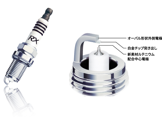 プレミアムRXプラグの特徴・構造画像1