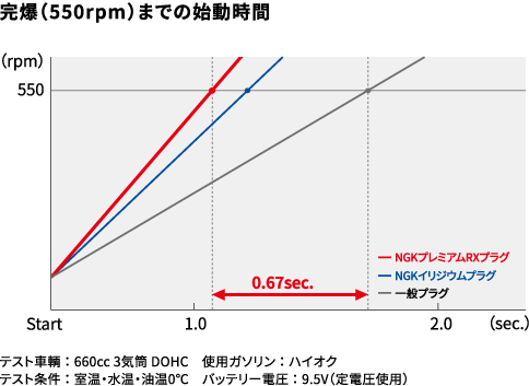 プレミアムRXプラグ｜NGKスパークプラグ製品サイト