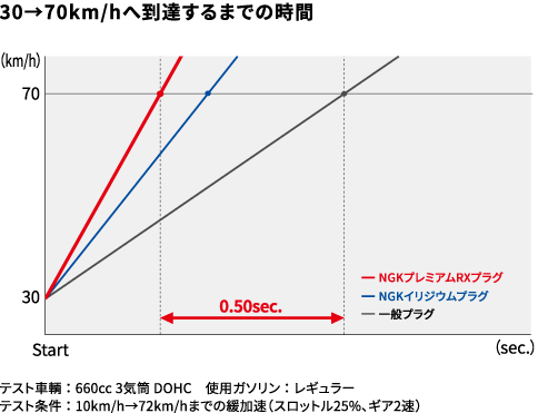 プレミアムRXプラグの特徴・構造画像6