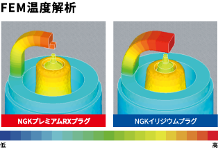 プレミアムRXプラグの特徴・構造画像7