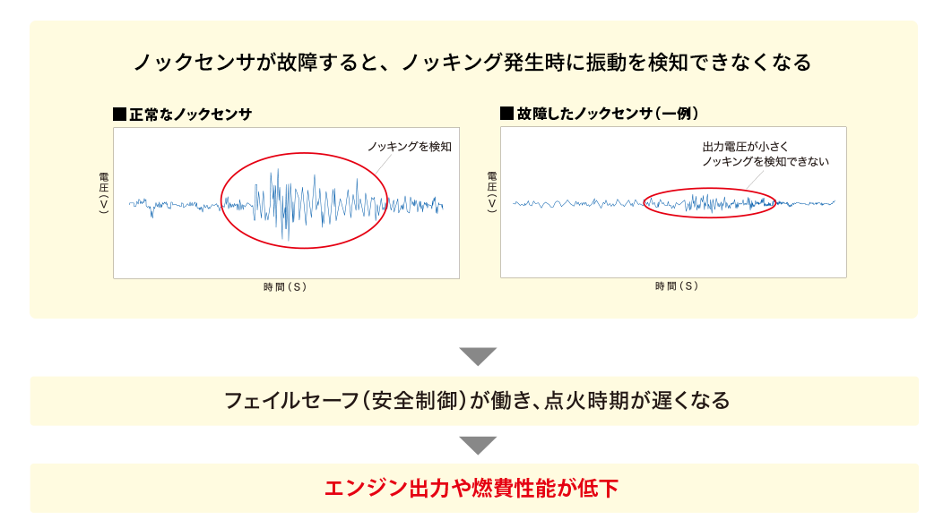 ノックセンサ