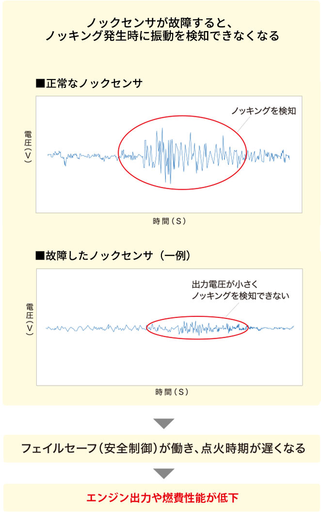 ノックセンサ