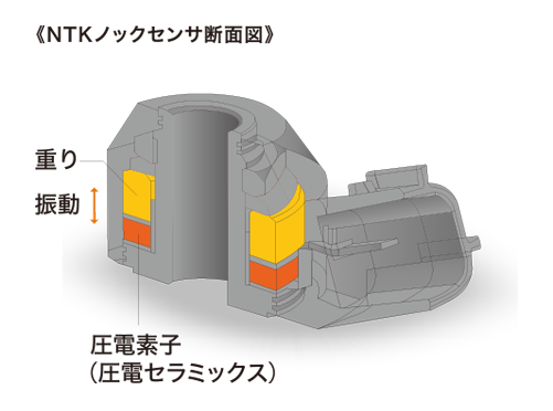 ノックセンサ