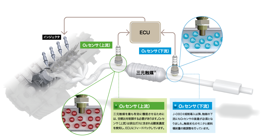 O₂センサ｜NTKテクニカルセラミックス製品サイト