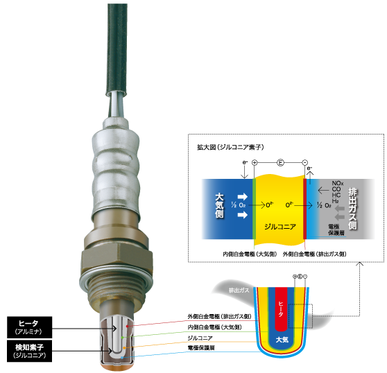 O2センサー OZA603-EN5 NTK NGK 226A0-ET000 - 車種別パーツ